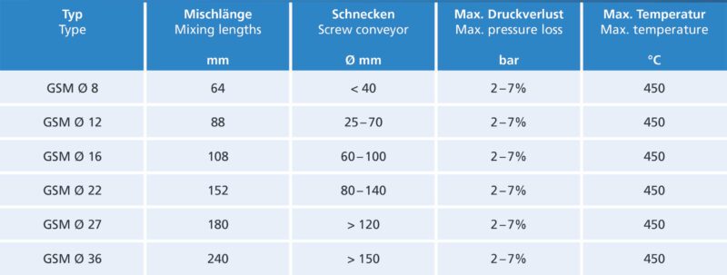 gsm-mischduese-1 gsm-mischduese-1