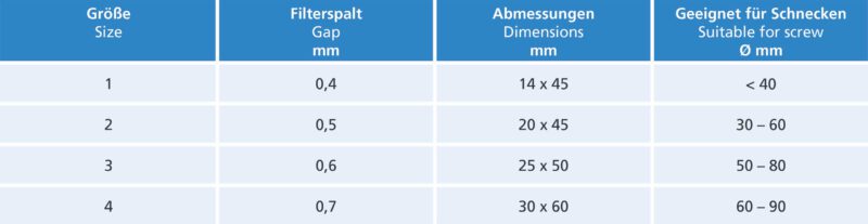 kammfilterdüse kammfilterdüse