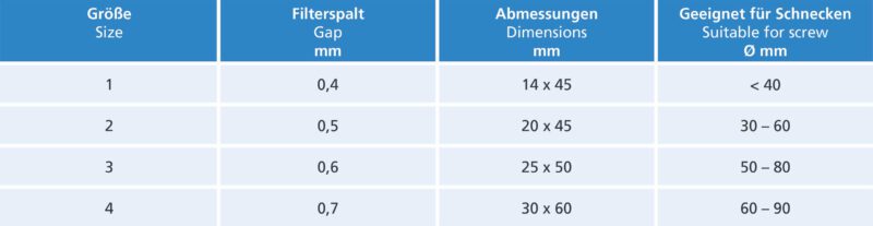 kammfilterdüse