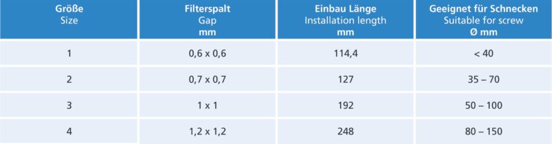 spaltfilterdüse